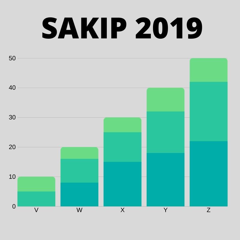 SAKIP TAHUN 2019