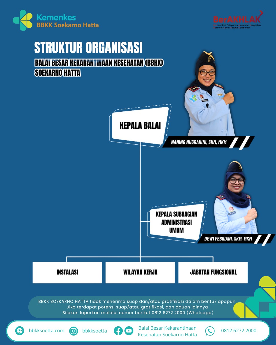 STRUKTUR ORGANISASI 2025